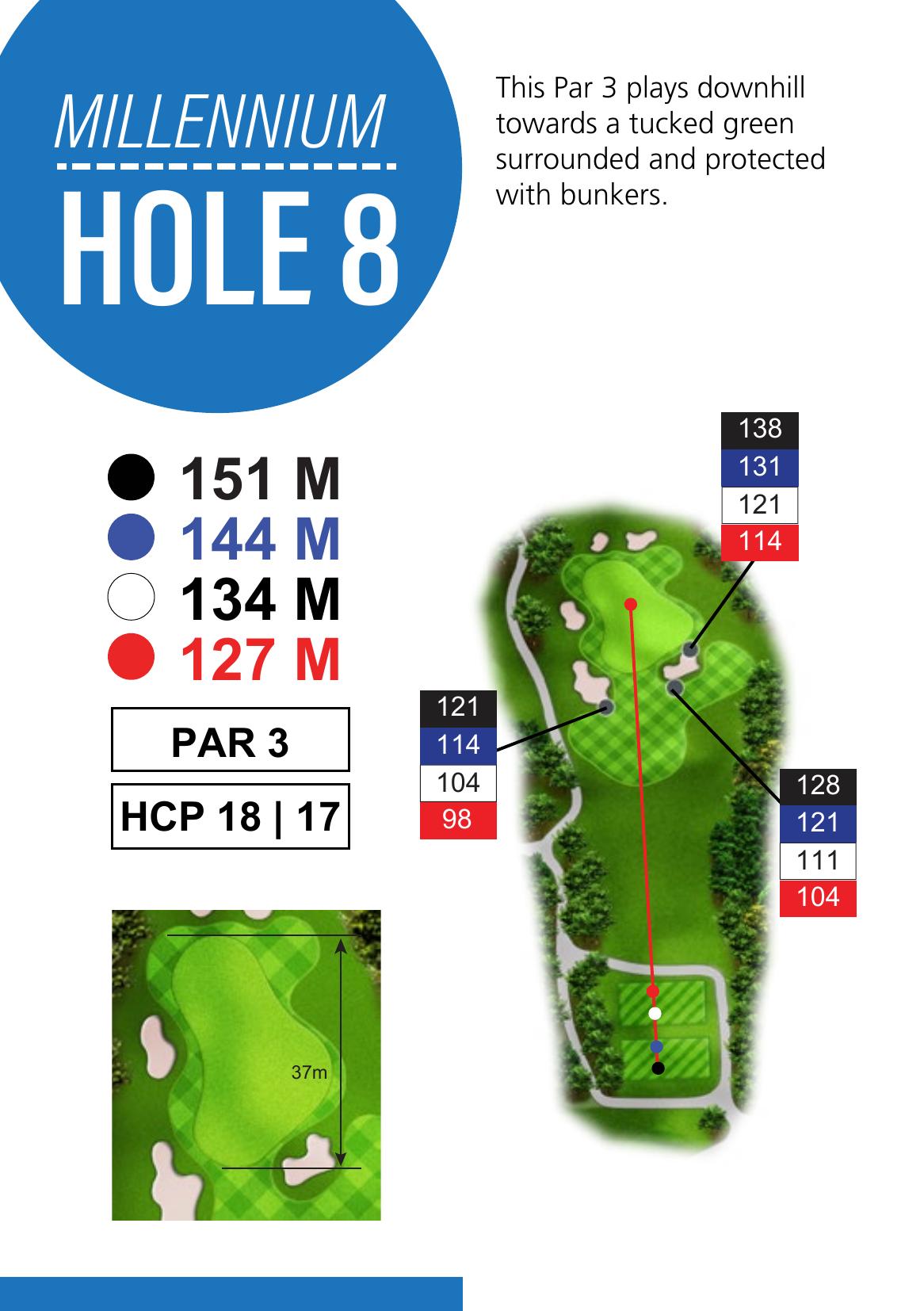 Hole 8